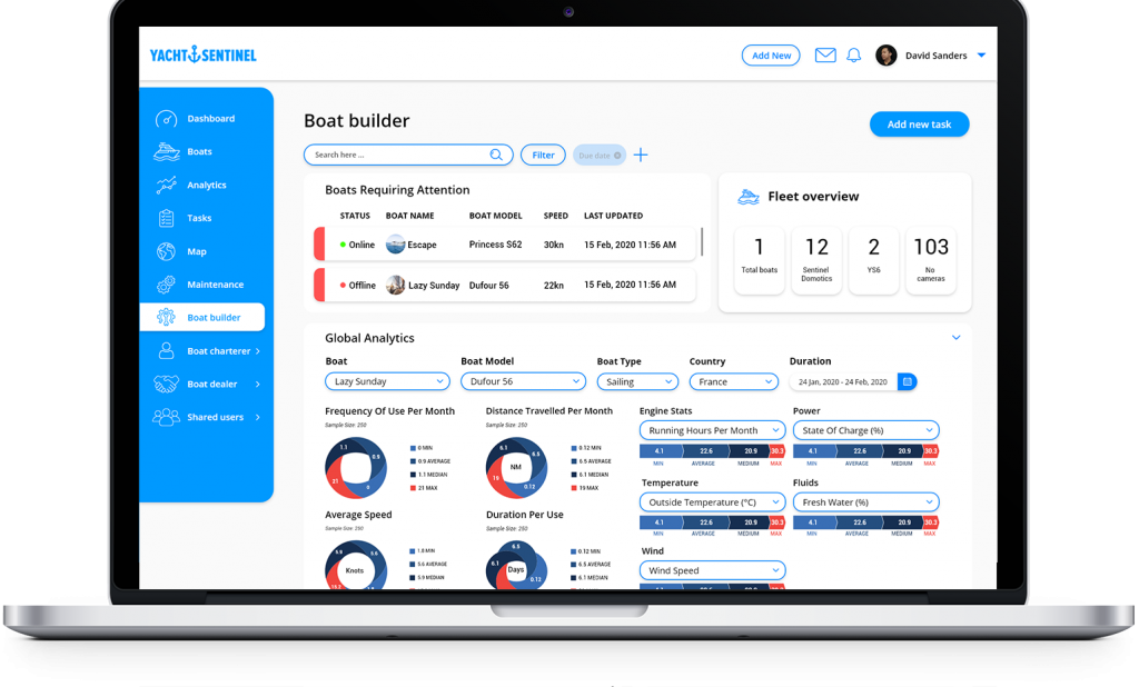 Boat Builder Yacht Sentinel