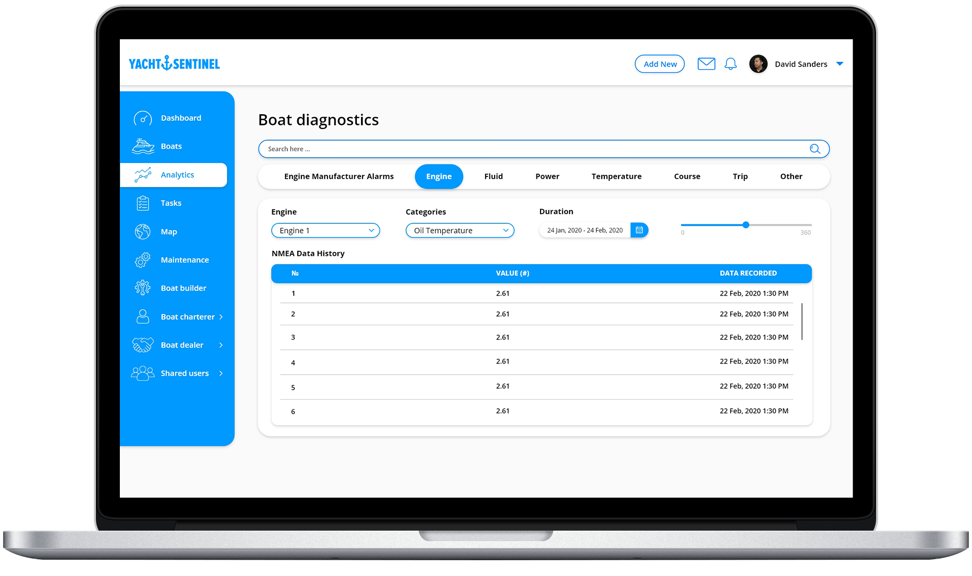 Boat Dealer Yacht Sentinel